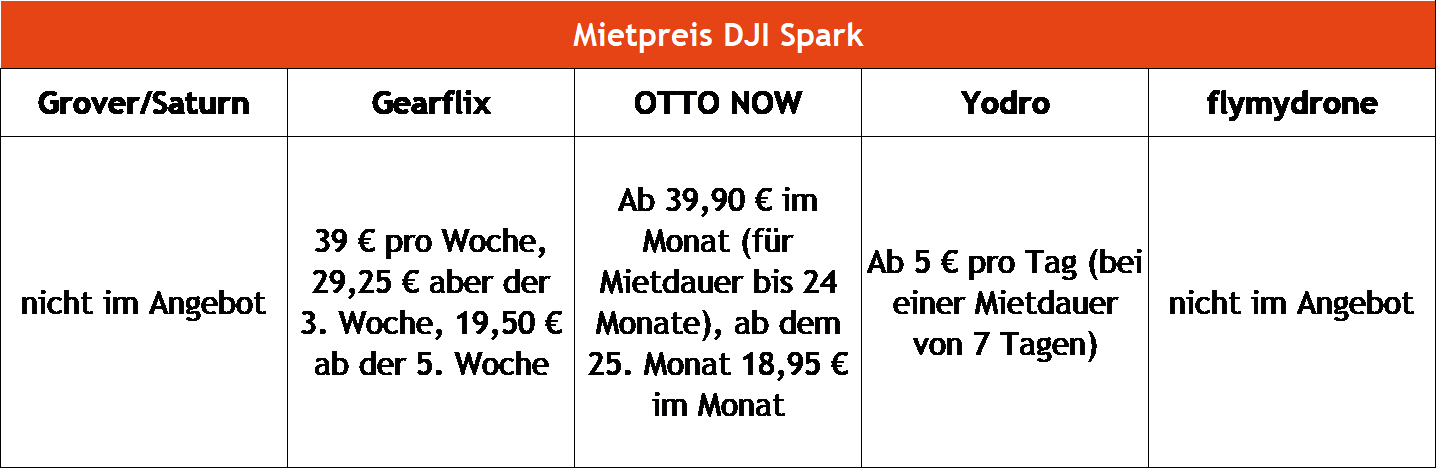Drohnen mieten DJI Spark Drohnen mieten DJI Spark