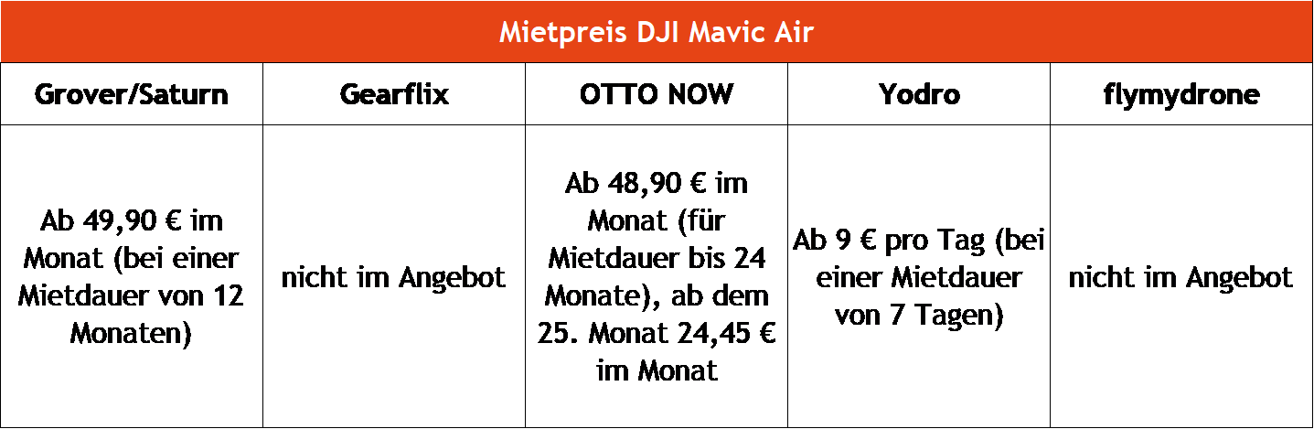 Drohnen mieten DJI Mavik Air Drohnen mieten DJI Mavik Air