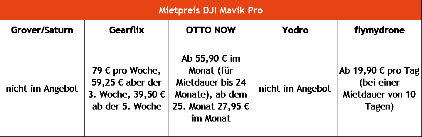 Drohnen mieten DJI Mavik Pro Drohnen mieten DJI Mavik Pro